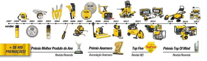 linha tempo produtos vonder